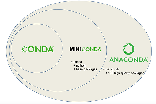 miniconda_vs_anaconda