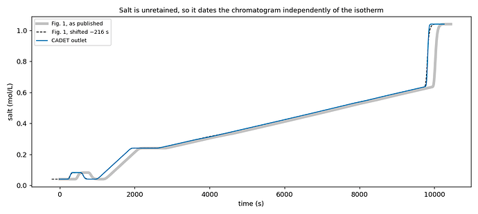 Meyer2026_fig1_salt_offset