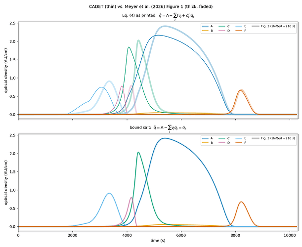Meyer2026_fig1_comparison