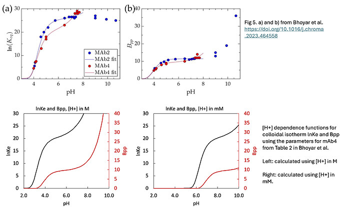 Soumi_paper_pH_functions