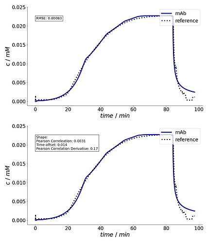 fe12e92e3d09f9e49109bbcf2dee512c4dccdfeeee6fb600657530c9267c6d5b_BT_comparison