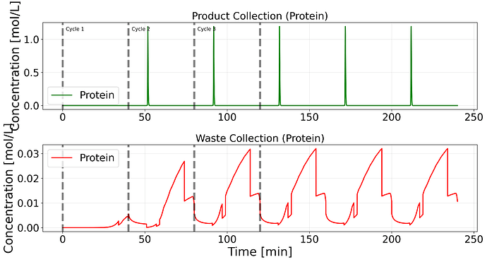 pcc_chromatography_results