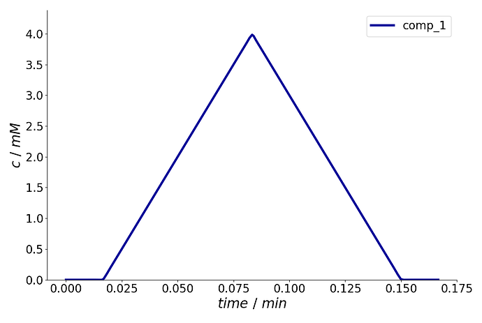 grafik