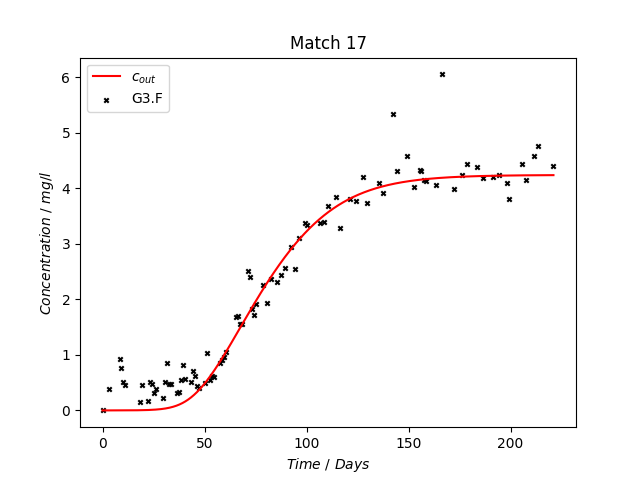 Match17_replication